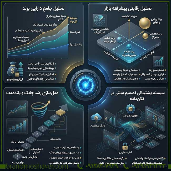 تخصصی و تحلیلی برای مشاوران و مدیران ارشد