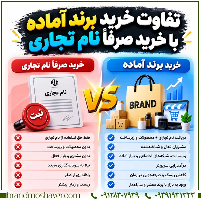 خرید نام تجاری؛ تفاوت خرید برند آماده با خرید صرفاً نام تجاری